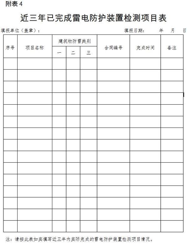 中国气象局关于修改《雷电防护装置检测 资质管理办法》的决定